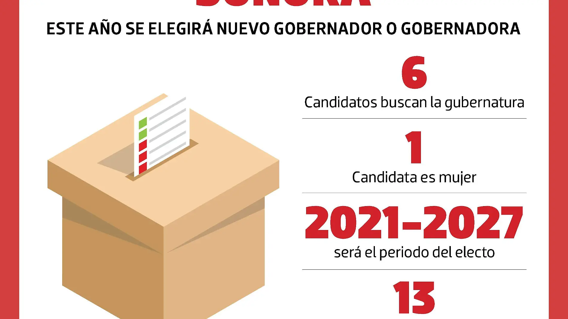 infografía elecciones gobernador